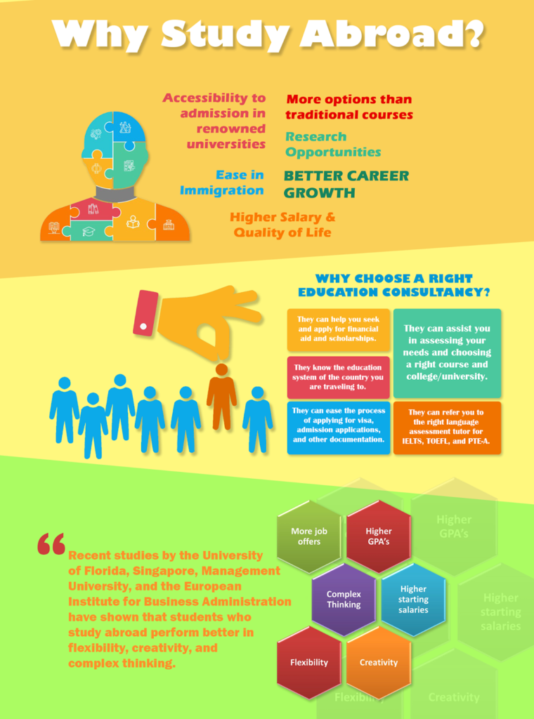 Best consultancy In Nepal