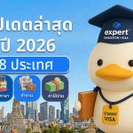 English Language Courses 2026