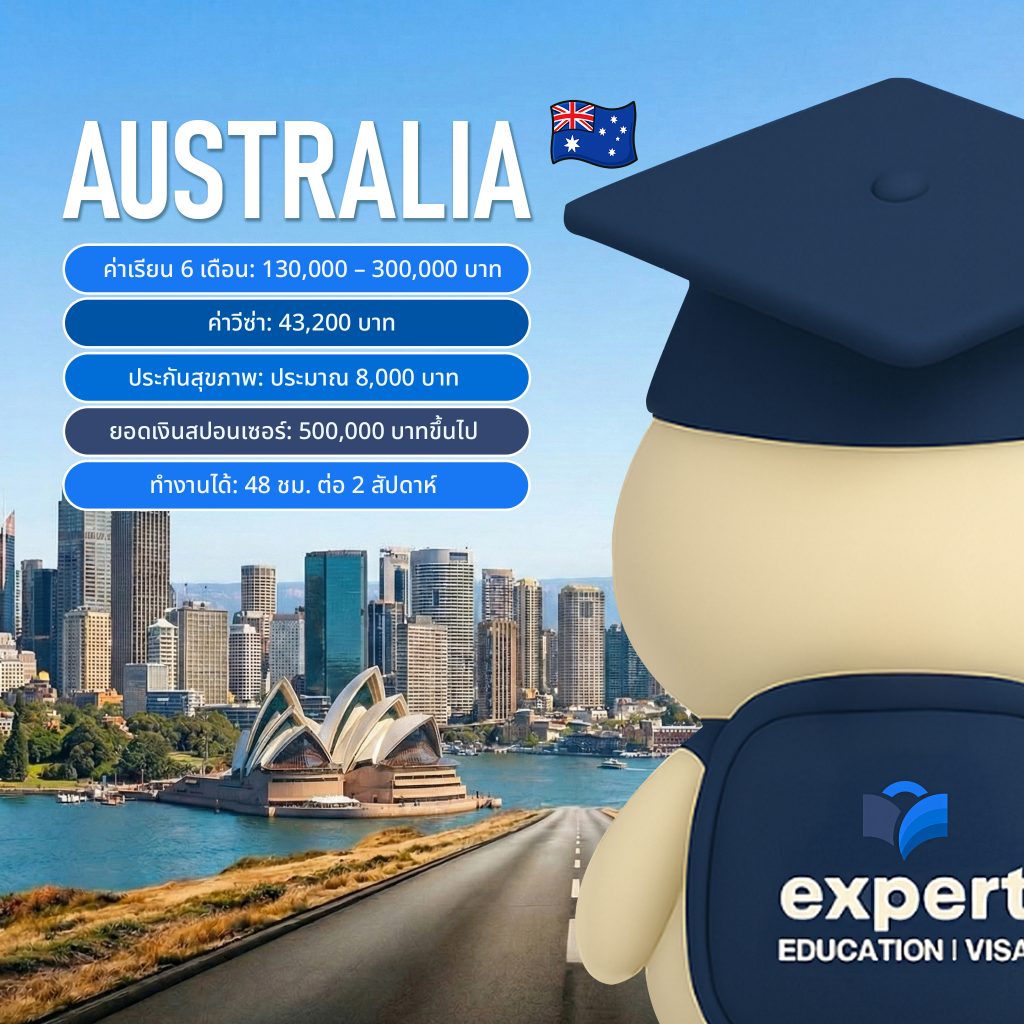 English Language Courses 2026 Aus