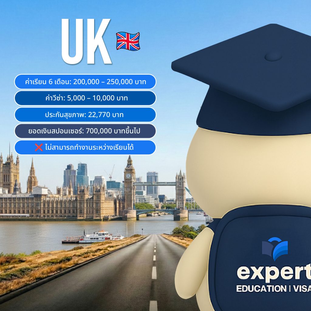 English Language Courses 2026 UK