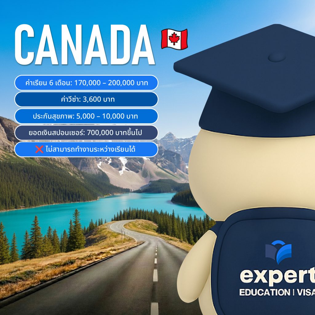 English Language Courses 2026 Canada